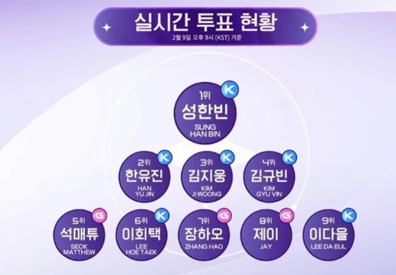 source_instagram|boysplanet.official
