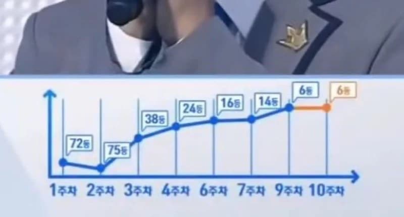 Image Source l 온라인 커뮤니티