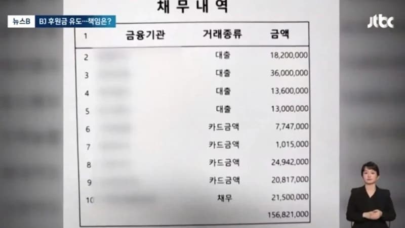 圖片來源:JTBC