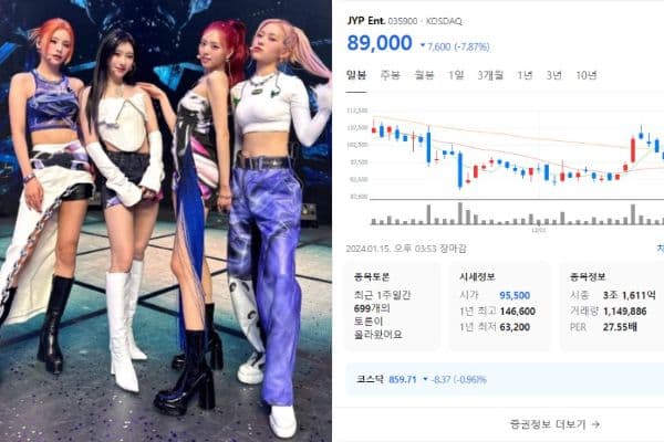 JYP股價溜滑梯連帶娛樂產業一片綠油油!