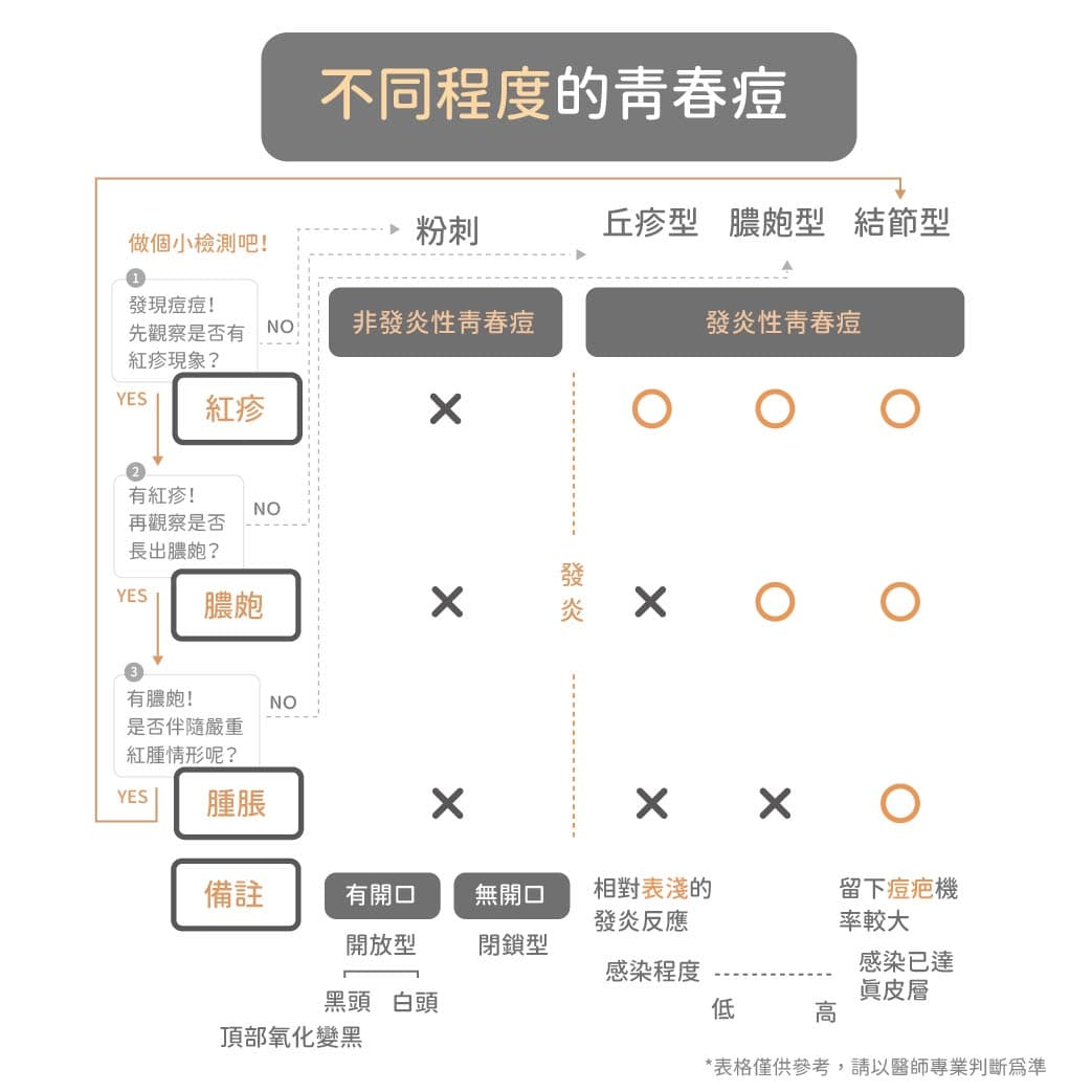 Image Source_WISHNOTE版權所有