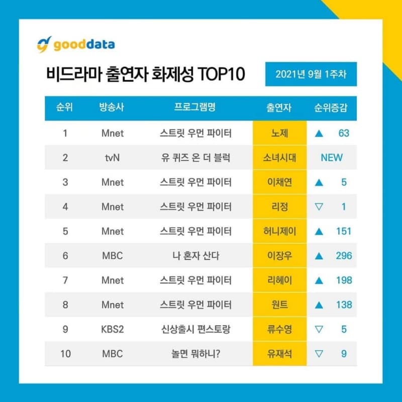 Image Source | 온라인 커뮤니티