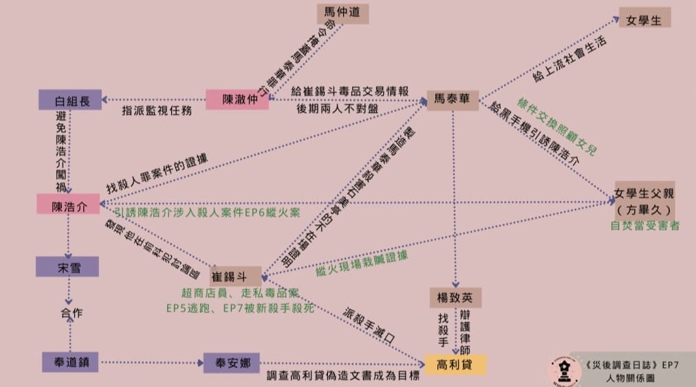 Netflix追劇筆記本
