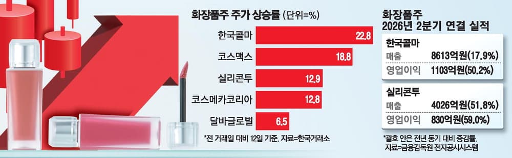 K-Beauty 變身「AI創新中心」!法國萊雅為何獨愛韓國?背後深意大公開!